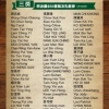 Appolo《Yesterday • Today》lucky draw promotion hosted by Appolo Ice Cream Co Ltd is ended and the lucky draw winners are : 